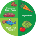 healthyfoodcharts avatar